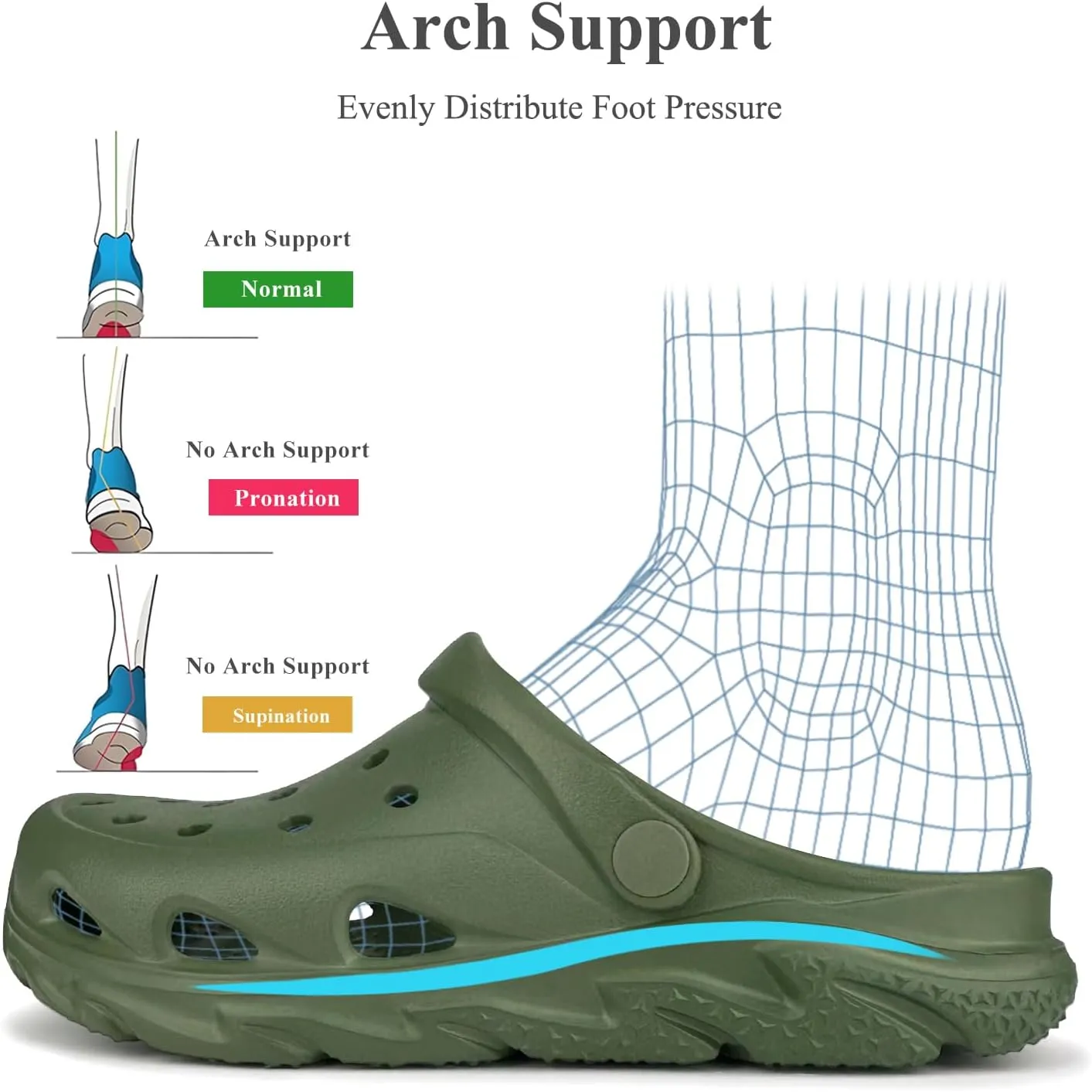 Scecocrs Womens Mens Arch Support Clogs Garden Shoes Adult Slip On Outdoor Spoort Sandals Summer Water Beach Shoes Casual Slippers Lightweight Breathable Non Slip